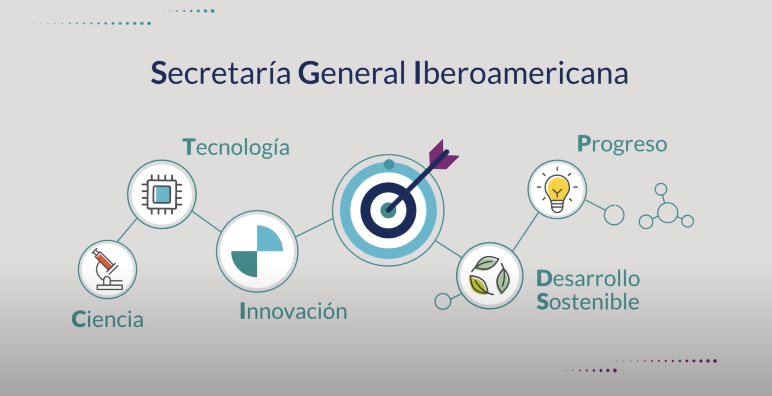 La Segib anuncia el I Premio Iberoamericano de Ciencia